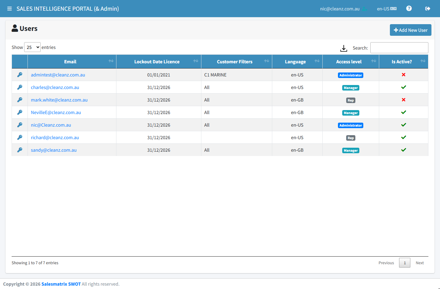 The Users page: an Add New User button above a table of users with email, lockout date licence, customer filters, language, an access level badge reading Rep, Manager or Administrator, and an active tick, plus a key icon on each row.