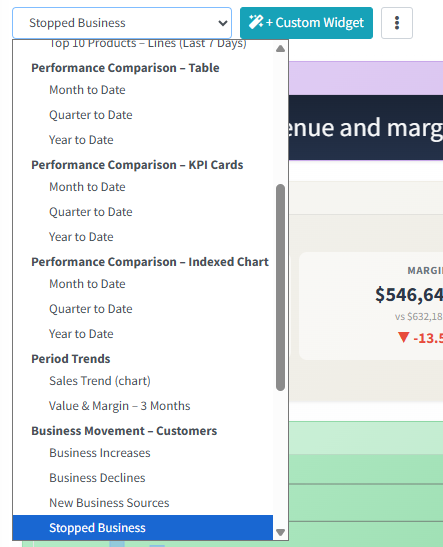 The Pre-defined Widget drop-down opened, showing grouped entries such as Top N – Customers, Performance Comparison – Table, Period Trends and Business Movement – Customers.