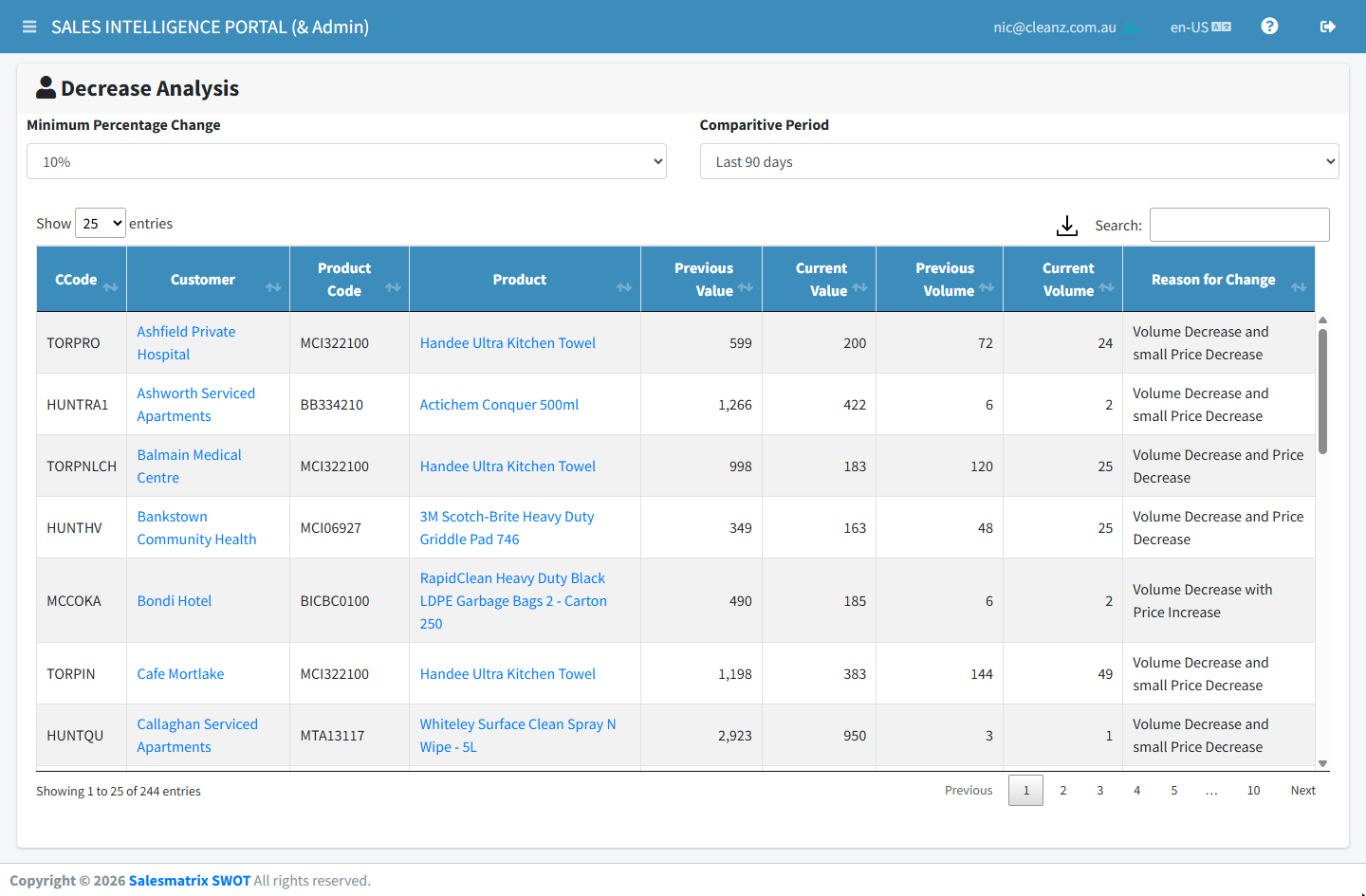 The Decrease Analysis page with Minimum Percentage Change and Comparitive Period drop-downs, above a list of customer and product pairs with previous and current value and volume and a Reason for Change column.