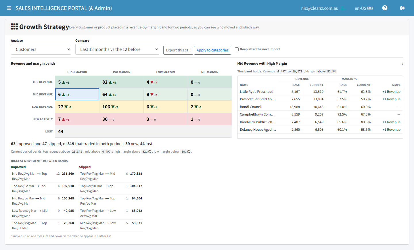 A band's detail list, headed by the band's revenue and margin limits, with columns for base and current revenue, base and current margin percentage and a Move column, and an Export this cell button.