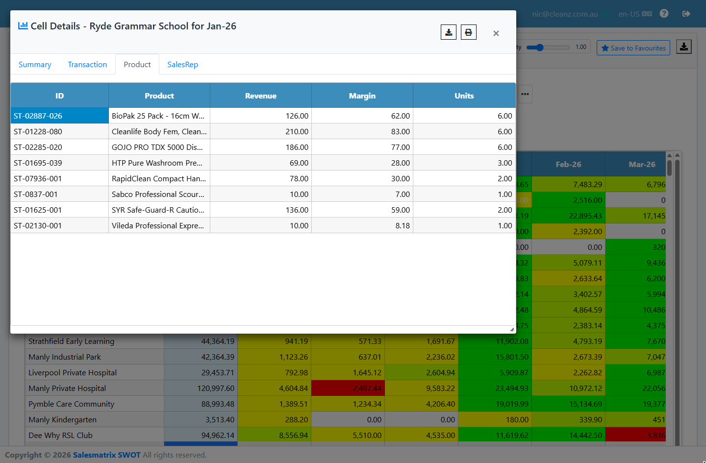 The Cell Details popup open over the grid: summary metrics for one cell across the top, an Add metrics control, two tabs grouping the figure by Product and by SalesRep, and Excel and PDF icons in the popup header.