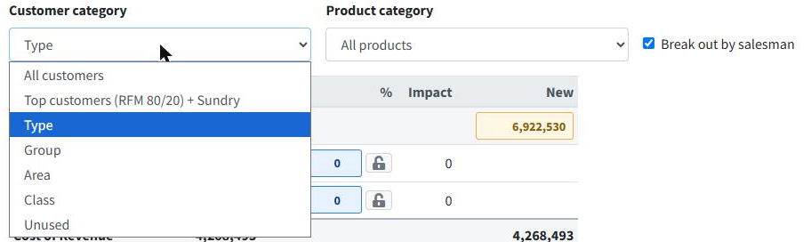 The Customer category list open on the Create Budget form